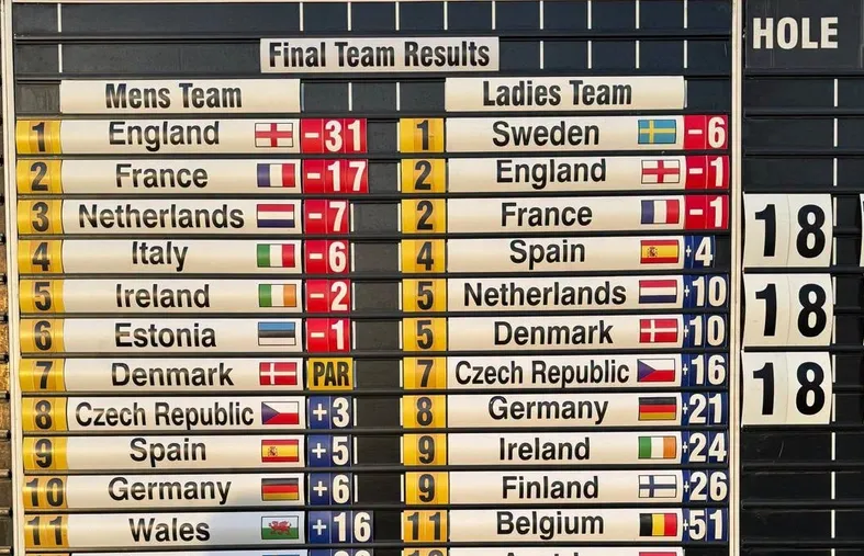 European Nations Cup : Trois médailles pour la France