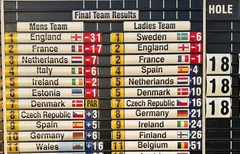 European Nations Cup : Trois médailles pour la France